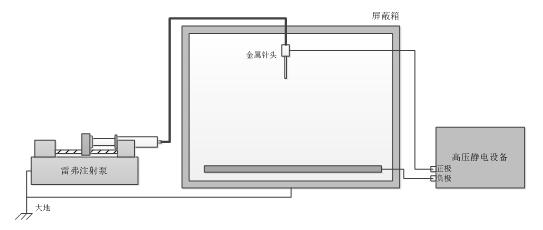 高壓靜電紡絲實驗室注射泵